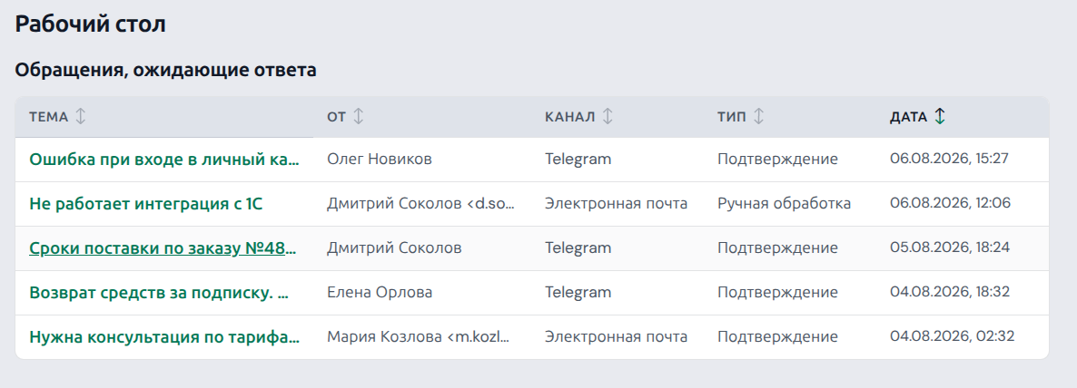Рабочий стол Facienta: список открытых задач по обращениям, ожидающим ответа